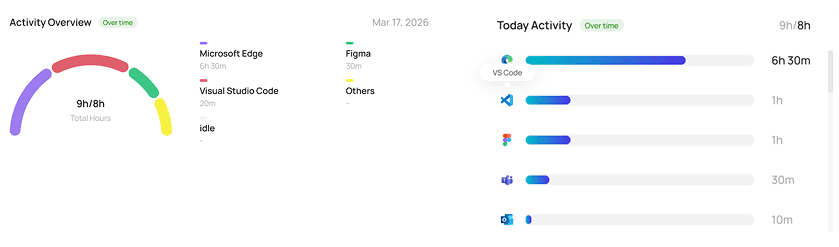 Smart Monitoring Reports